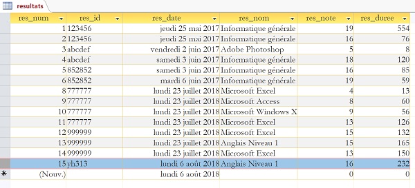 Résultats et score du candidat sur évaluation VBA Excel archivés en base de données Access