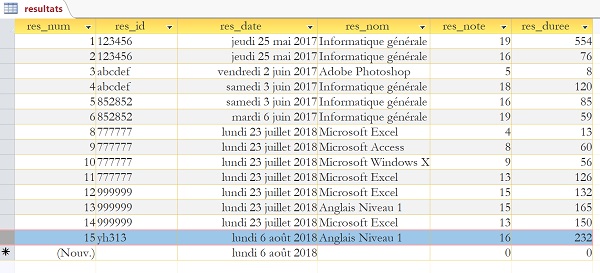 Résultats et score du candidat sur évaluation VBA Excel archivés en base de données Access