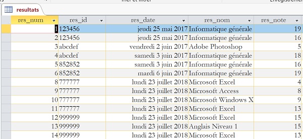 Table de base de données Access pour archiver les résultats du candidat sur évaluation VBA Excel