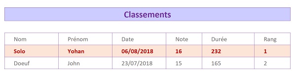 Afficher classements et résultats après évaluation VBA Excel