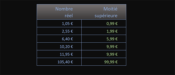 Minorer les prix au 99 ème centime avec la fonction Excel Plancher