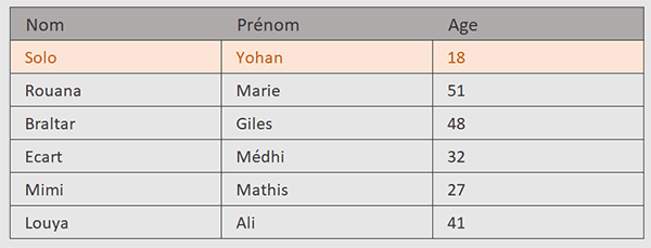 Source de données Excel