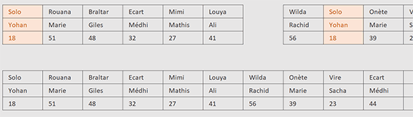 Réunir des tableaux Excel sans doublons