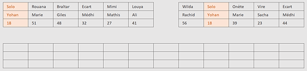 Tableaux Excel à regrouper par formule