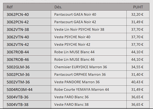 Réunir des tableaux sous des titres par formule Excel