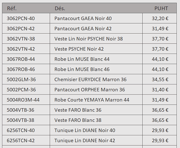 Assembler des tableaux Excel sans lignes vides