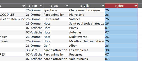 Champ calculé de requête Access pour isoler le numéro de département