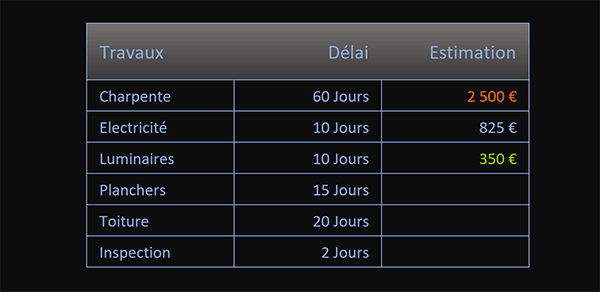 Saisies de nombres transformées automatiquement en couleur en fonction de la valeur