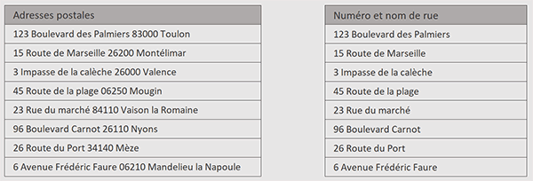 Extraire avant le code postal dans une adresse Excel