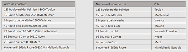 Fractionner des adresses postales par formule Excel