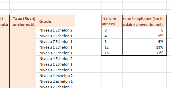 Tableau Excel des barèmes de primes selon ancienneté salariés