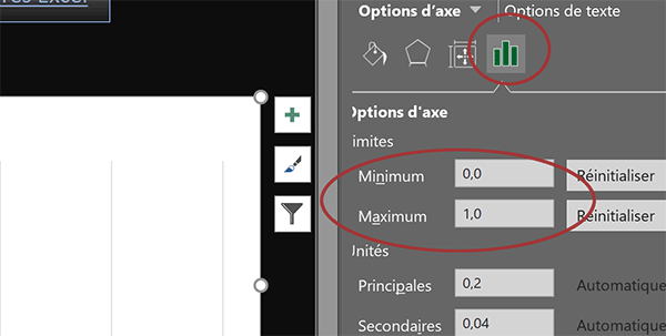 Echelle du graphique Excel avec Minimum et Maximum pour chiffrer progression