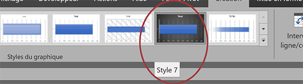 Appliquer un style à un graphique Excel pour préférences de mise en forme