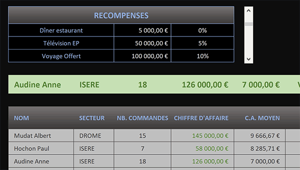 Barre de défilement personnalisée sur une feuille Excel pour parcourir les données du tableau