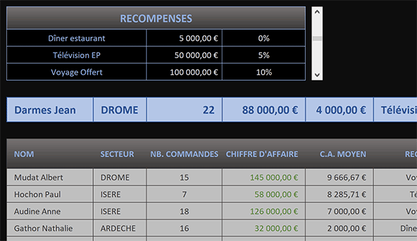 Parcourir les lignes du tableau Excel avec une barre de défilement et importer les données dans une ligne isolée