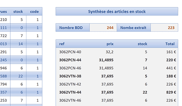 Bilan et statistiques sur les articles en stock extraits de la base de données Excel