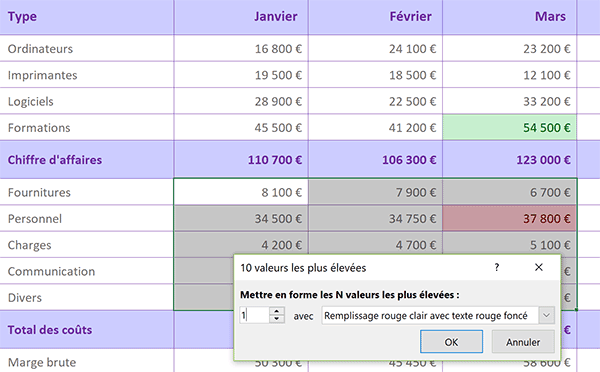 Règle pour repérer dynamiquement le coût le plus élevé dans tableau Excel