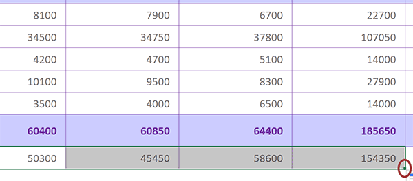 Répliquer le calcul de marge sur le tableau Excel en tirant la poignée de la cellule