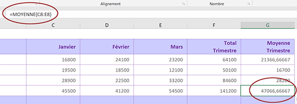 Reproduire automatiquement calcul moyenne chiffres affaires dans tableau Excel