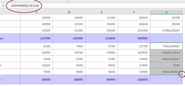 Calculs dynamiques de synthèse des charges et des coûts dans tableau Excel