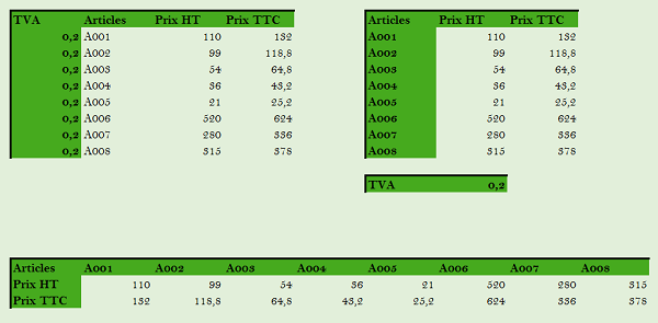 Détection automatique premières colonnes de tableaux avec VBA Excel