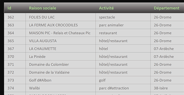 Tableau Excel avec titres à convertir en majuscules