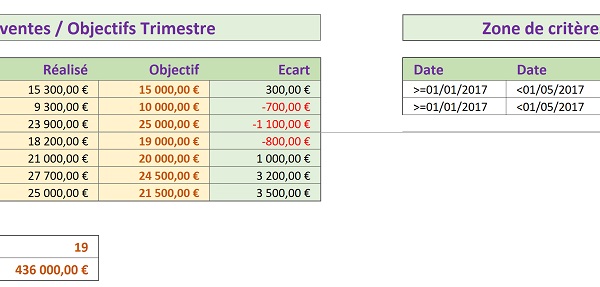 Opérations et fonctions de calculs sur données extraites par critères Excel avancés pour faciliter interprétation des résultats