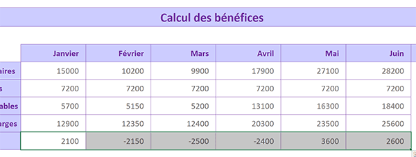 Reproduire automatiquement tous les calculs Excel sur une même ligne par un raccourci clavier