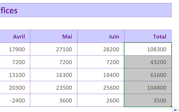 Reproduire automatiquement somme chiffres affaires sur hauteur du tableau Excel