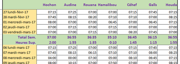 Tableau Excel pour le calcul des heures supplémentaires