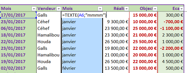 Conversion date en texte pour affichage mois en toutes lettres avec fonction Excel
