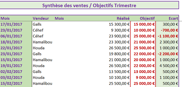 Extraire et convertir mois de date en toutes lettres dans Excel