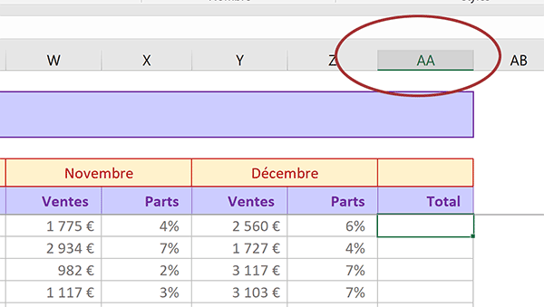 Tableau Excel annuel des ventes synthétisées une colonne sur deux