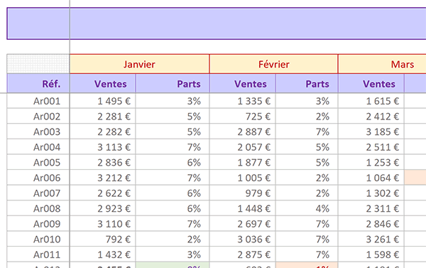 Tableau Excel du bilan des ventes alternées en colonnes par mois sur année