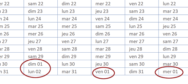 Dates des fins de mois dépassées pour calendrier annuel Excel