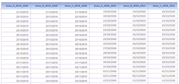 Tableau Excel des dates des vacances scolaires pour calendrier annuel des congés