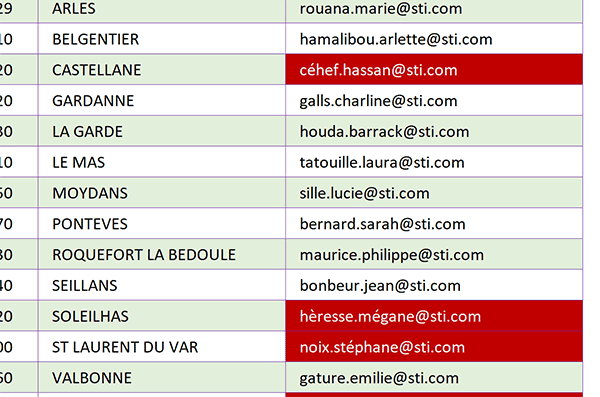 Repérer visuellement tous les mails non valides avec des accents dans les cellules Excel