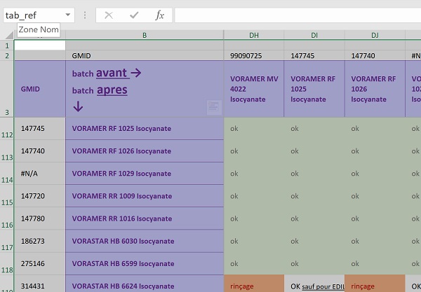 Nommer un tableau Excel de base de données pour le rendre dynamique et simplifier la recherche par calculs