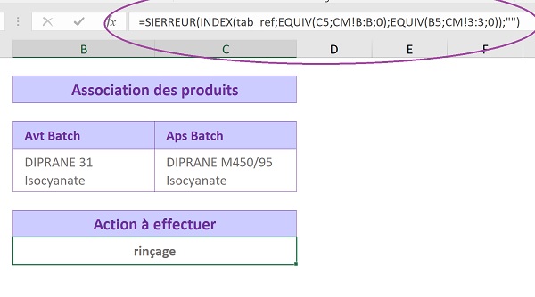 Fonctions Excel Index et Equiv pour extraire donnée située intersection table deux entrées