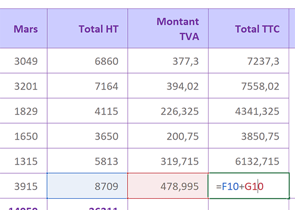 Calculer et répliquer automatiquement tous les montants TTC dans un tableau Excel