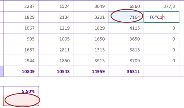 Répercussion du calcul impossible car cellule de référence du taux de Tva déplacée