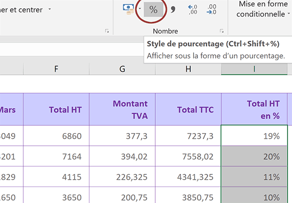 Formater les parts de pourcentage calculées pour plus de clarté