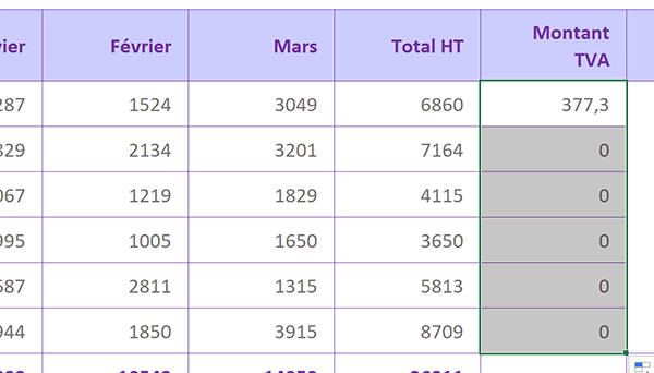 Impossible de reproduire le calcul de la TVA dans tableau Excel sans figer la cellule du taux