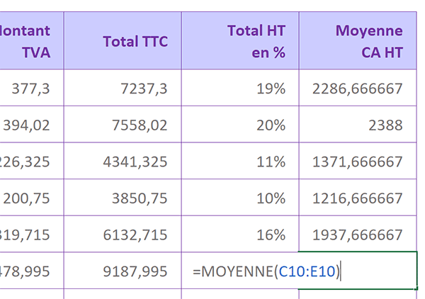 Résultats des moyennes des ventes dans tableau Excel avec beaucoup de décimales à formater