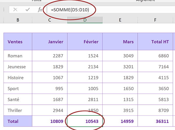 Adaptation automatique des références des cellules pour une somme automatique Excel répliquée