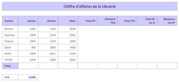 Tableau Excel pour exercice sur le suivi des chiffres affaires