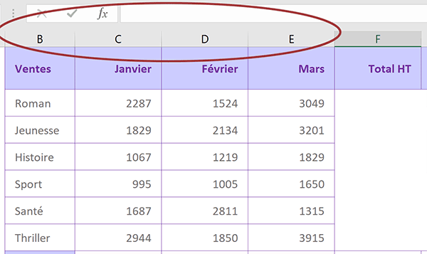 Tableau Excel de synthèse des ventes réalisées pour une librairie