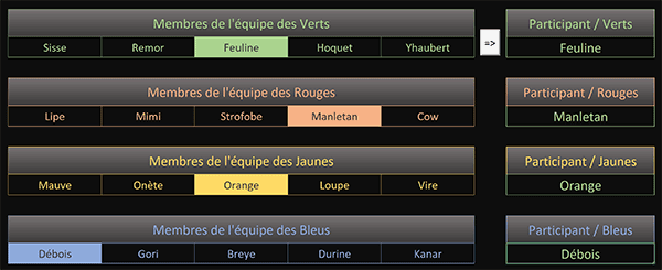 Choisir une personne aléatoirement avec Excel