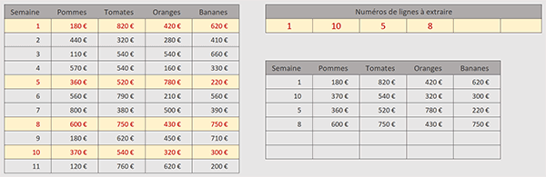 Choisir les numéros de ligne à extraire par formule Excel