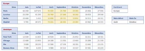 Zone dynamique de tableau Excel à éditer au choix utilisateur